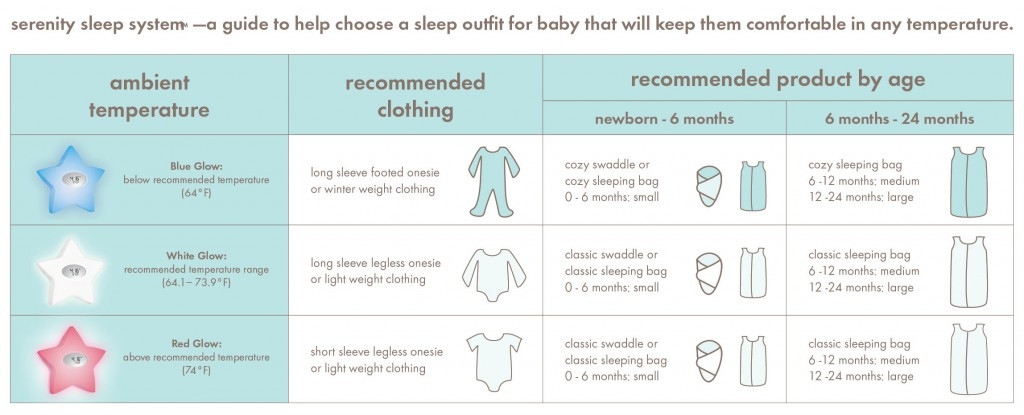 Best ideas about Room Temperature For Baby
. Save or Pin Sleep Tips Every Parent Needs To Know Boobie Palooza 2015 Now.