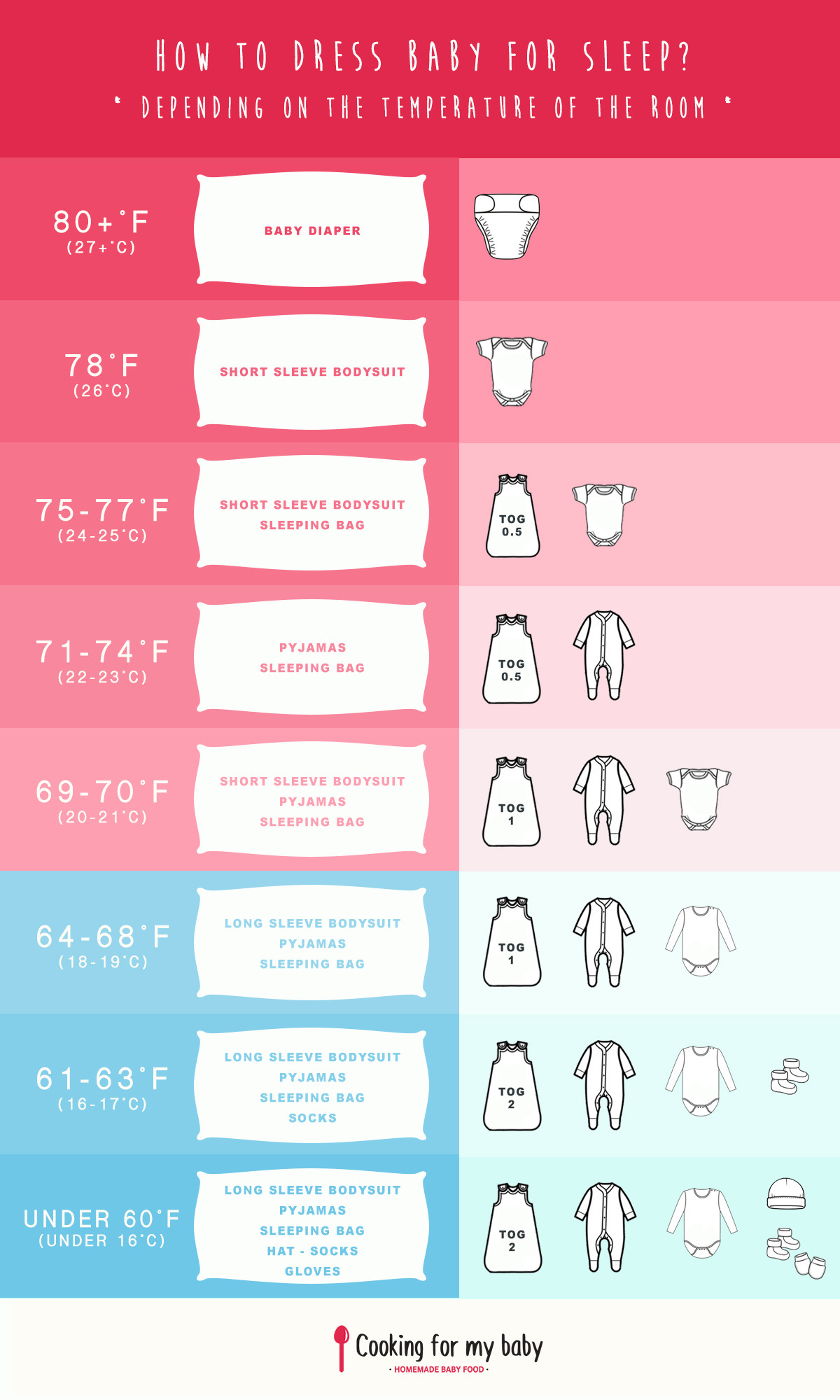 Best ideas about Room Temperature For Baby
. Save or Pin What to dress baby in for sleep at night Depending on Now.