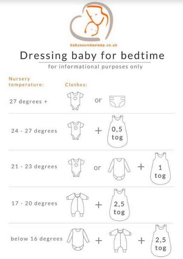 Best ideas about Room Temperature For Baby
. Save or Pin What to dress baby in for bed in the hot weather Now.