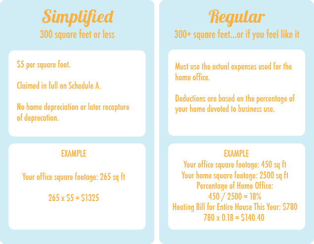 Best ideas about Simplified Home Office Deduction
. Save or Pin Home fice Personal vs Business Expenses Now.