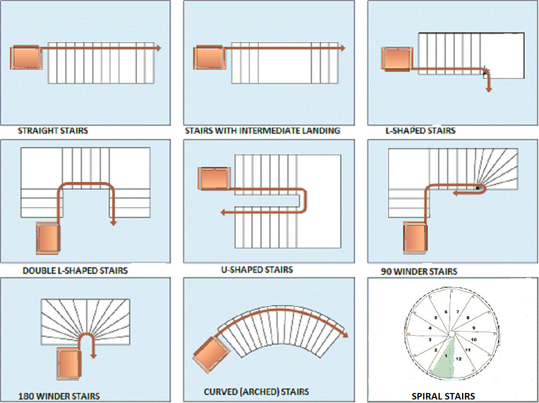 Best ideas about Stair Dimensions Floor Plan
. Save or Pin Various Types Stairs In Building Engineering Feed Now.