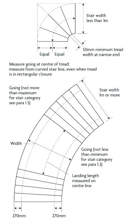 Best ideas about Staircase Tread Depth
. Save or Pin Stair Size Standard Residential Staircase Dimensions Now.