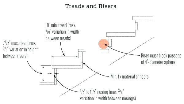 Best ideas about Staircase Tread Depth
. Save or Pin Stair Tread Depth Stair Calculator tario Building Code Now.