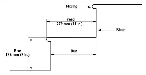 Best ideas about Staircase Tread Depth
. Save or Pin Increasing stair depth could save lives researchers Now.