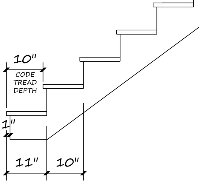 Best ideas about Staircase Tread Depth
. Save or Pin Winder Stairs Now.