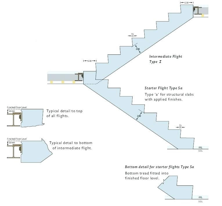 Best ideas about Staircase Tread Depth
. Save or Pin Stair Tread Depth Stair Calculator tario Building Code Now.