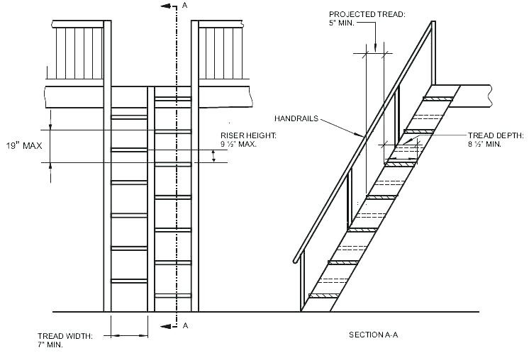 Best ideas about Staircase Tread Depth
. Save or Pin Stair Tread Dimensions Step Tread Height – cheatsheetist Now.