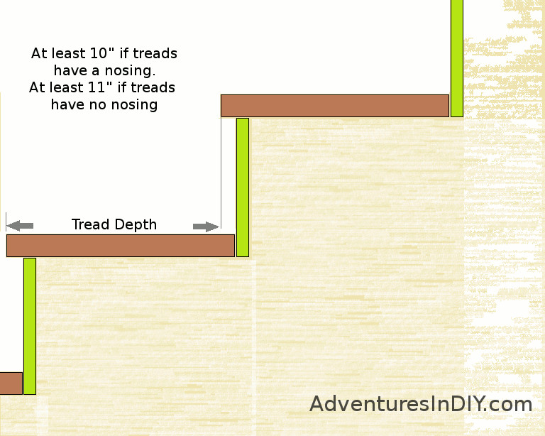 Best ideas about Staircase Tread Depth
. Save or Pin General Rise and Run Rules for Stairs – Adventures In DIY Now.