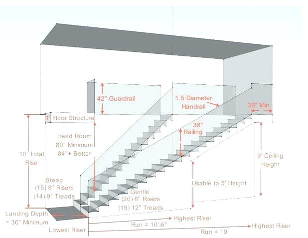 Best ideas about Staircase Tread Depth
. Save or Pin minimum stair tread depth – socialcitynetworking Now.