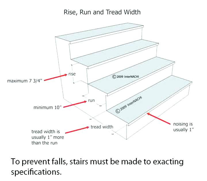 Best ideas about Staircase Tread Depth
. Save or Pin Normal Stair Height Ideal Stair Handrail Height Now.