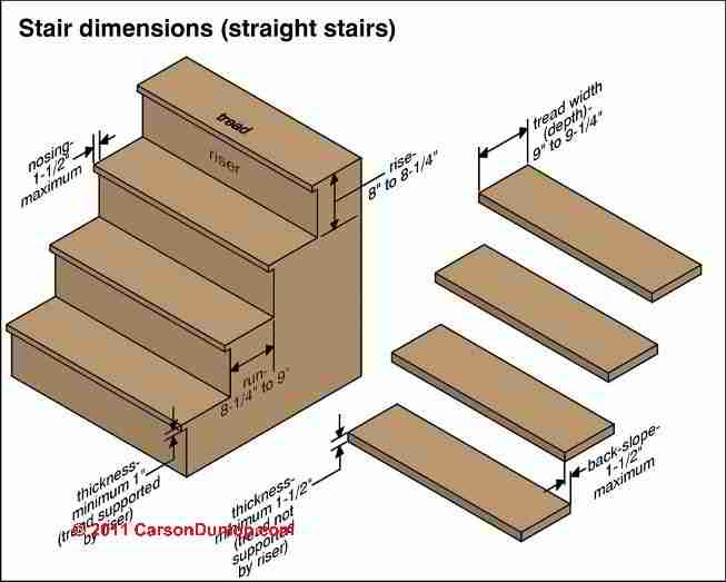 Best ideas about Staircase Tread Depth
. Save or Pin Stairway Tread Width & Tread Nose Details for Stair Now.