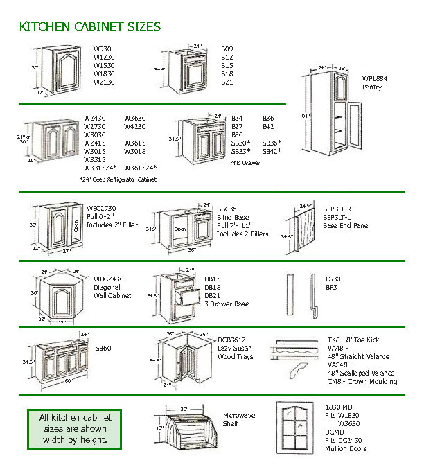 Best ideas about Standard Kitchen Cabinet Sizes Chart
. Save or Pin Extraordinary Standard Size Kitchen Cabinet Doors Sizes Now.