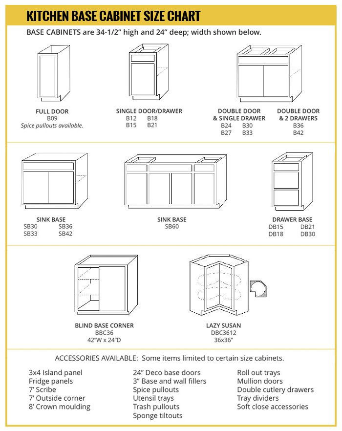 Best ideas about Standard Kitchen Cabinet Sizes Chart
. Save or Pin kitchen cabinets sizes standard base cabinet height Now.
