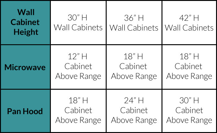 Best ideas about Standard Kitchen Cabinet Sizes Chart
. Save or Pin Standard Kitchen Cabinet Size Guide Base Wall Tall Now.