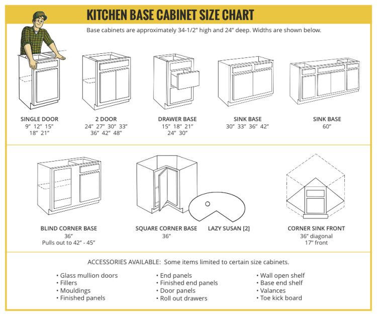 Best ideas about Standard Kitchen Cabinet Sizes Chart
. Save or Pin Standard Base Cabinet Widths Crowdsmachine Now.