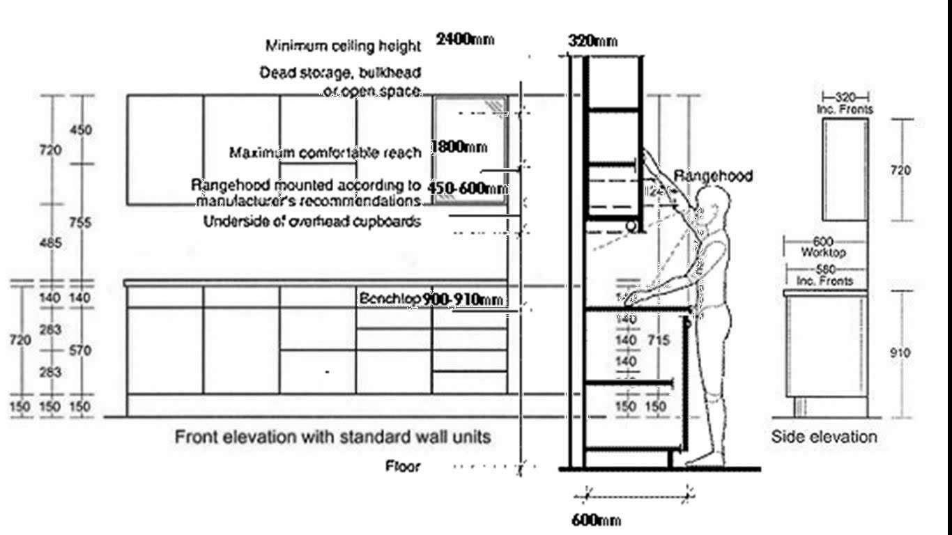 Best ideas about Standard Kitchen Cabinet Sizes Chart
. Save or Pin Cabinet Size Chart Standard Kitchen Cabinet Height Now.