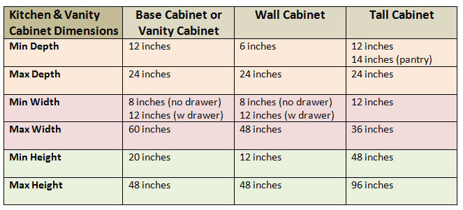 Best ideas about Standard Kitchen Cabinet Sizes Chart
. Save or Pin Typical Cabinet Door Dimensions Interior Design Decor Now.