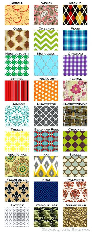 Best ideas about The Backyard Word Whizzle
. Save or Pin Fabric Pattern Names Cotton United States Names Words Now.