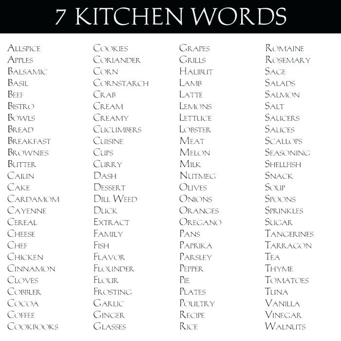 Best ideas about The Backyard Word Whizzle
. Save or Pin Kitchen Words Kitchen Digital Art Kitchen Words By Kitchen Now.