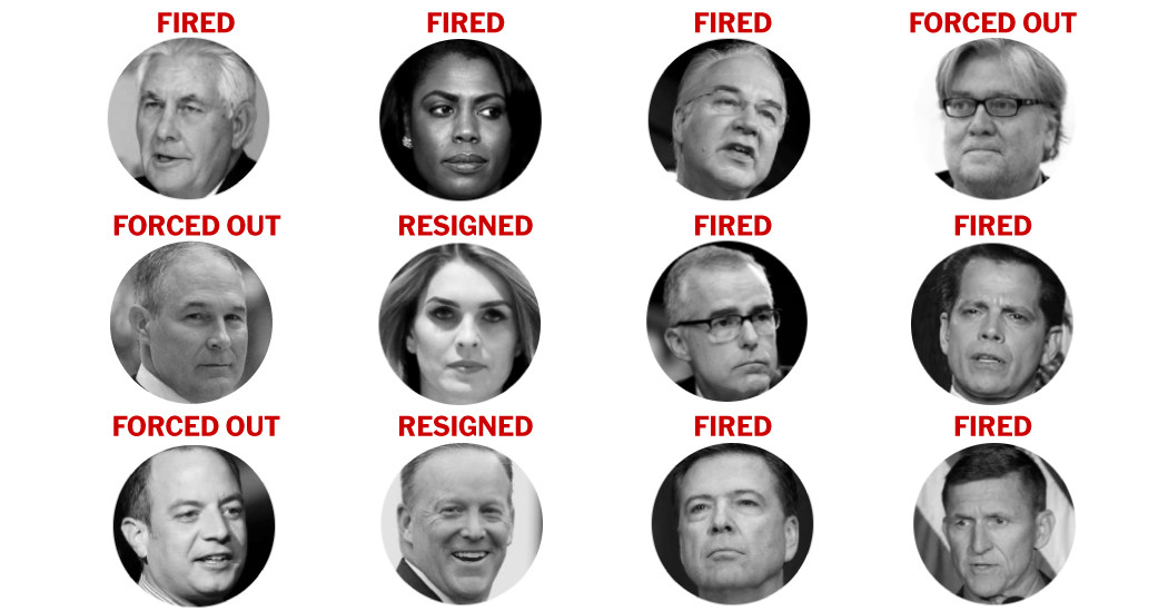 Best ideas about Trump Cabinet Resignations
. Save or Pin The Turnover at the Top of the Trump Administration Is Now.