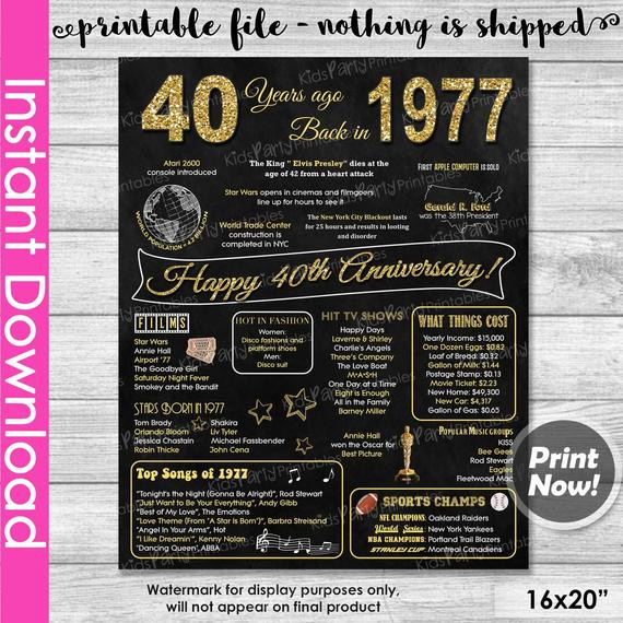 Work Anniversary Gift Ideas
 40th Anniversary Gift INSTANT DOWNLOAD 40th Wedding