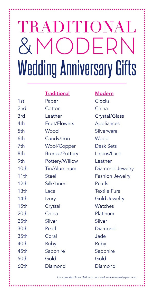 Best ideas about 10 Year Wedding Anniversary Gift Ideas For Her
. Save or Pin Wedding Anniversary Traditions Tradition v s Modern Now.