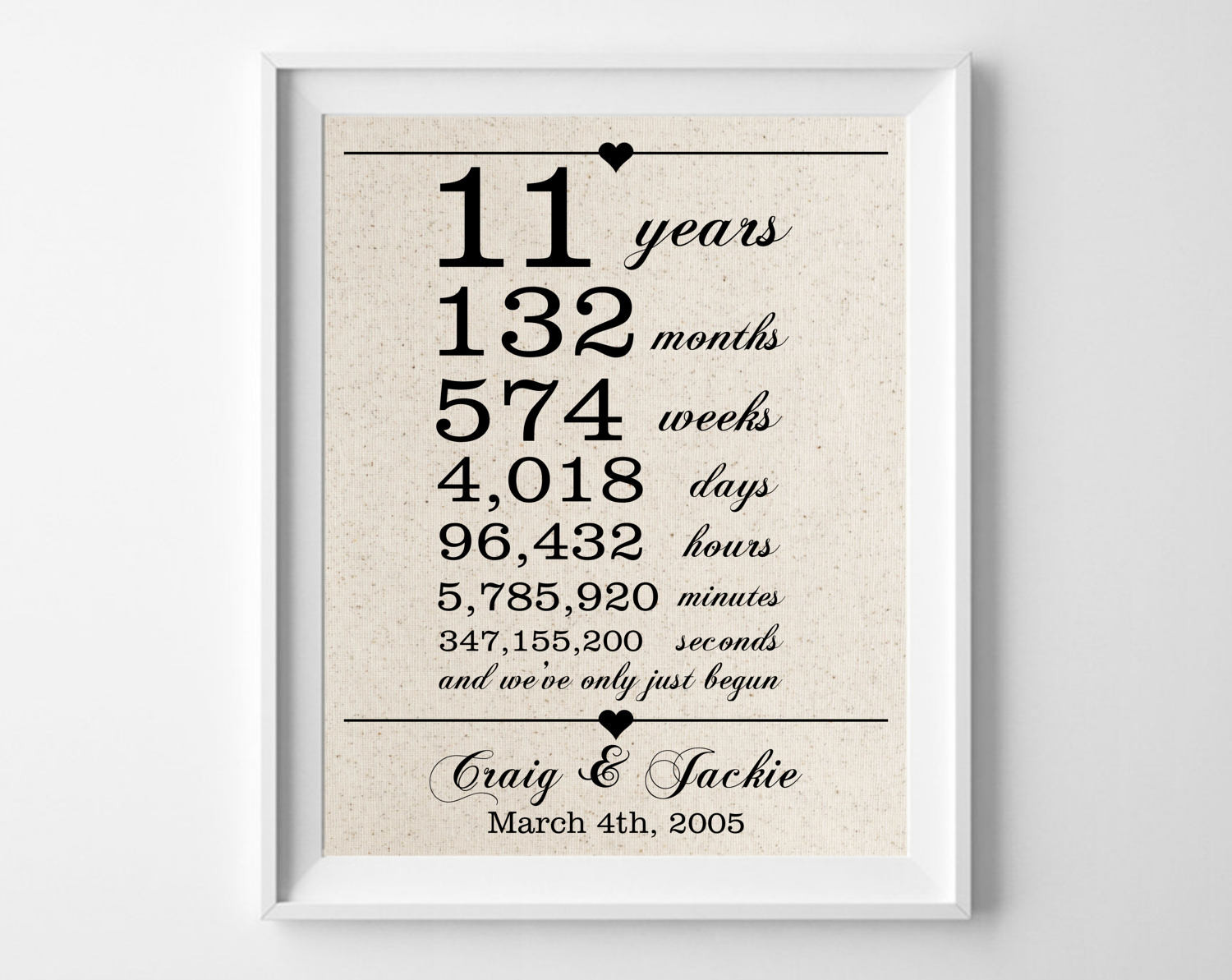 Best ideas about 11Th Anniversary Gift Ideas
. Save or Pin 11 years to her Cotton Gift Print 11th Anniversary Gifts Now.