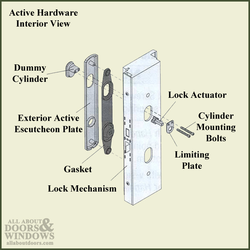 Best ideas about Andersen Patio Door Parts
. Save or Pin Nice Andersen Patio Doors Parts 2 Andersen Patio Door Now.
