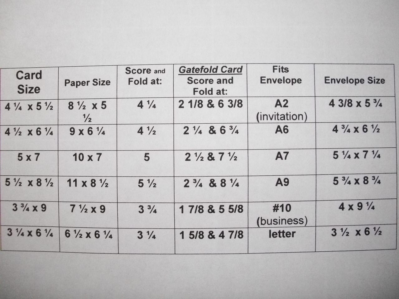 Best ideas about Birthday Card Dimensions
. Save or Pin Fantabulous Cricut Challenge Blog Quick Tip Tuesday Card Now.