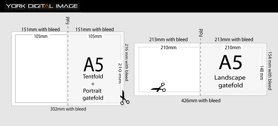 Best ideas about Birthday Card Dimensions
. Save or Pin greeting card sizes chart standard size of a greeting card Now.