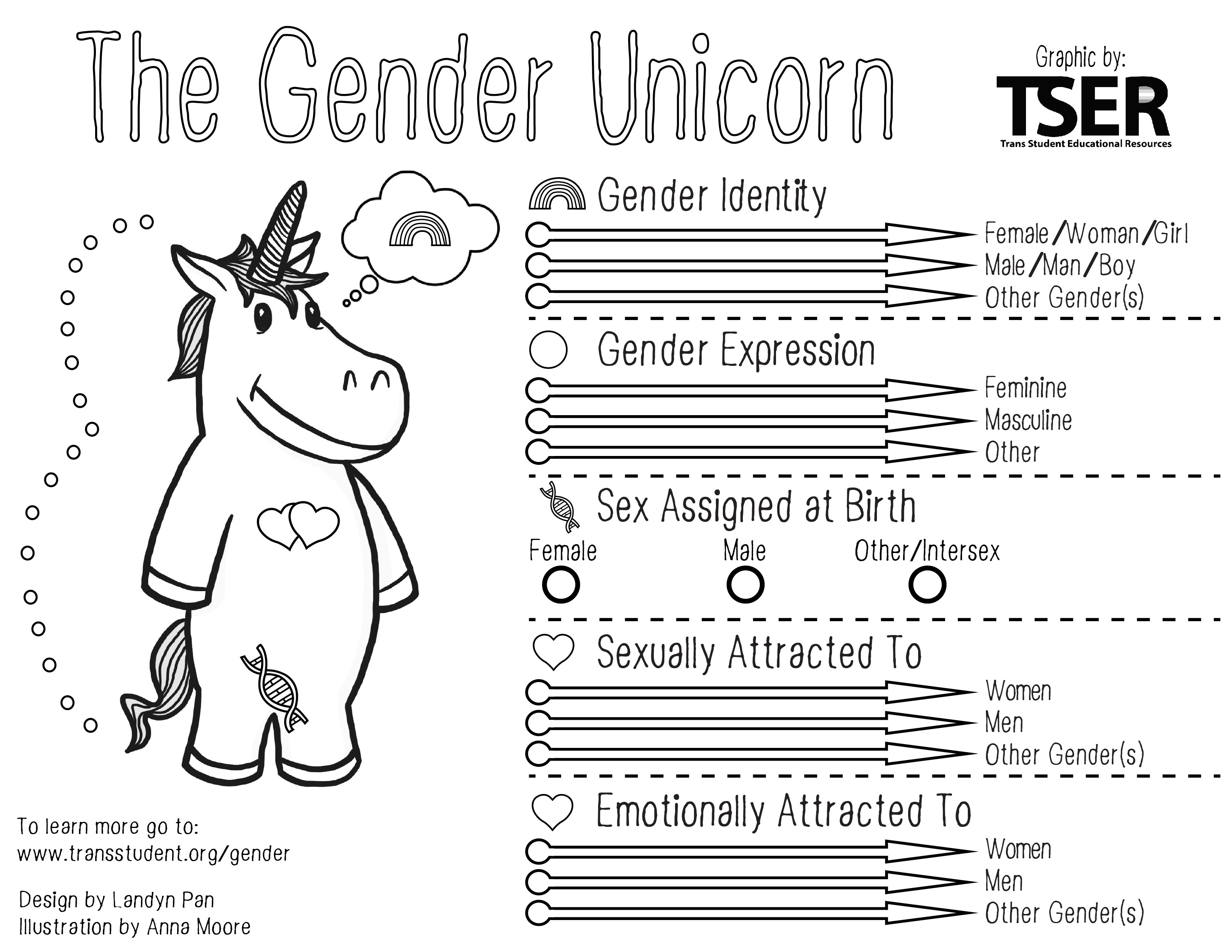 Best ideas about Coloring Pages For Teens Of The Different Meaning Of Colors
. Save or Pin Progressive education "gender identity" Now.