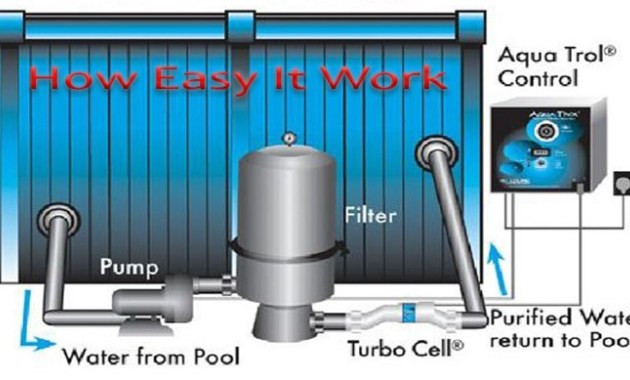 Best ideas about Converting Above Ground Pool To Saltwater
. Save or Pin Converting Ground Pool to Saltwater Now.