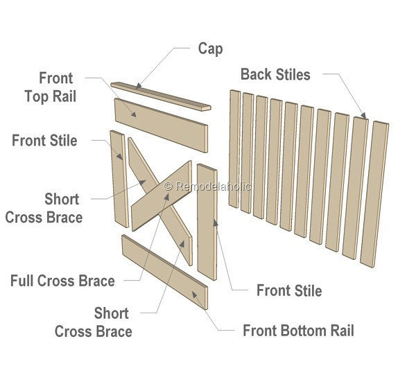 Best ideas about DIY Barn Door Baby Gate
. Save or Pin Free Plans DIY Barn Door Baby Gate for Stairs Now.