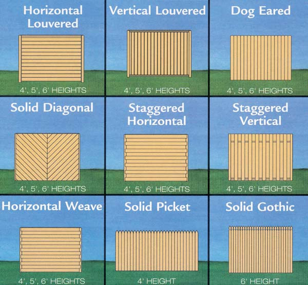 Best ideas about DIY Fence Plans . Save or Pin Project Plan Simple Privacy Fences Now.