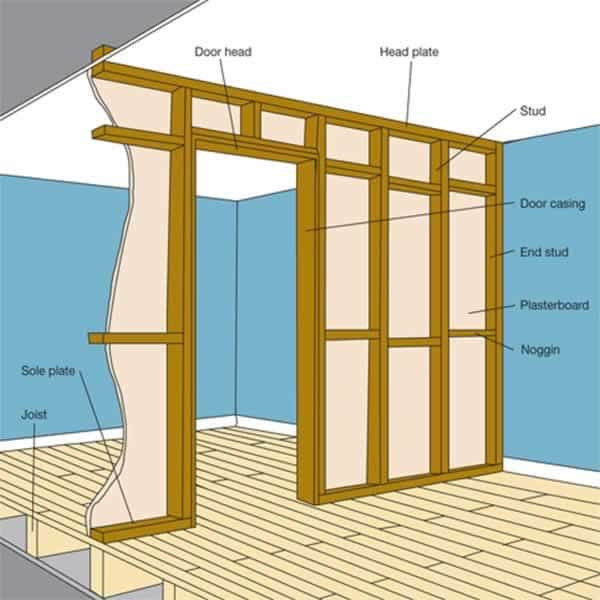 Best ideas about DIY Partition Wall
. Save or Pin How to build a partition wall Handyman tips Now.