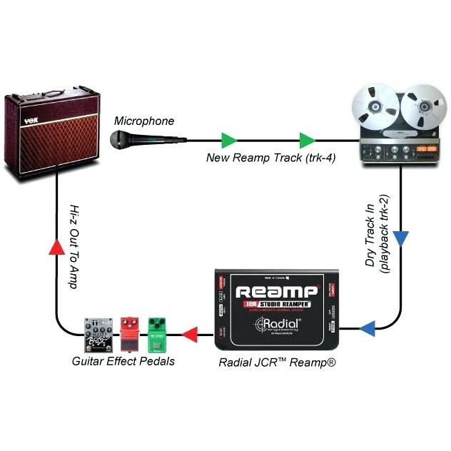 Best ideas about DIY Reamp Box
. Save or Pin Reamp Box Radial Engineering Diy Jensen – Anyms Now.