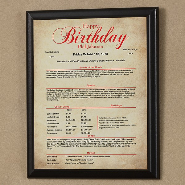 Best ideas about Gifts For 80th Birthday
. Save or Pin 80th Birthday Invitations 80th Birthday Ideas Now.