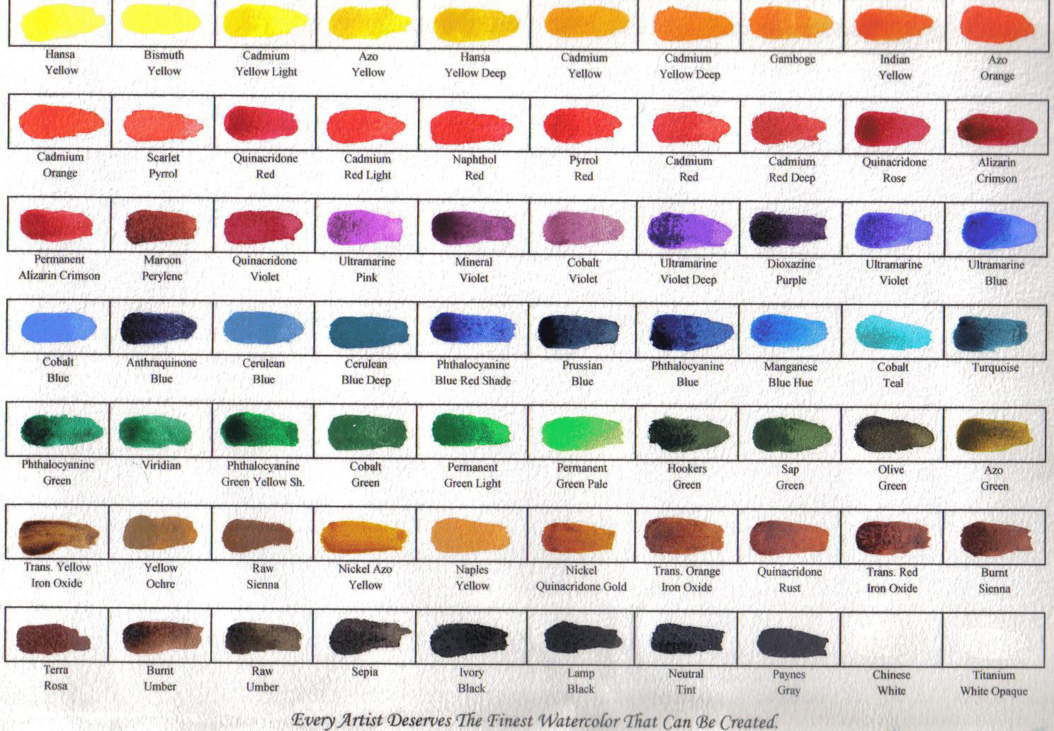 Oil Paint Color Mixing Chart