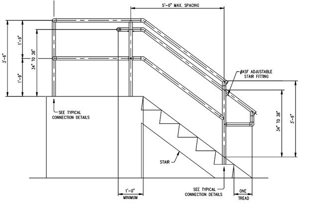 Best ideas about Staircase Railing Code
. Save or Pin International Building Code Ibc Handrail Greater Than 50 Now.
