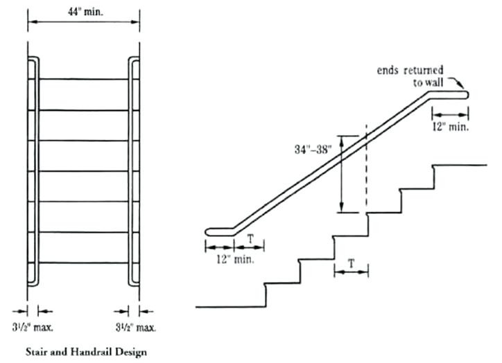 Best ideas about Staircase Railing Code
. Save or Pin Ibc Stair Code 2009 Ibc Stair Handrail Code – tekos Now.