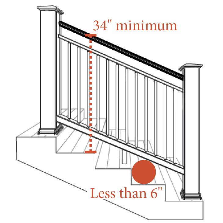 Best ideas about Staircase Railing Code
. Save or Pin Deck Railing Stairs Code Requirements Now.