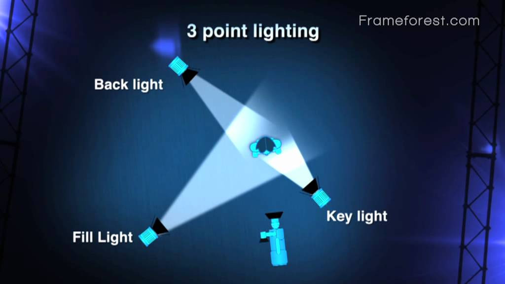 Best ideas about 3 Point Lighting
. Save or Pin Frameforest school 3 point lighting Now.