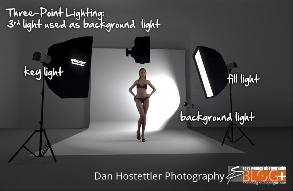Best ideas about 3 Point Lighting
. Save or Pin How to Build Your First Lighting Setup Now.