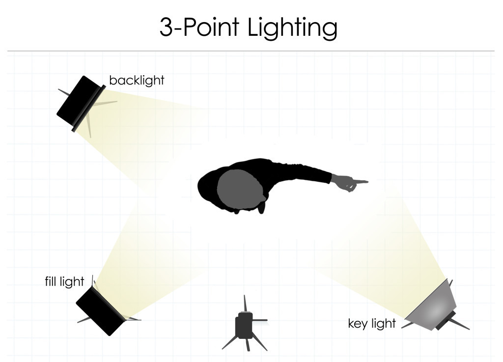 Best ideas about 3 Point Lighting
. Save or Pin Video Production Tips Now.