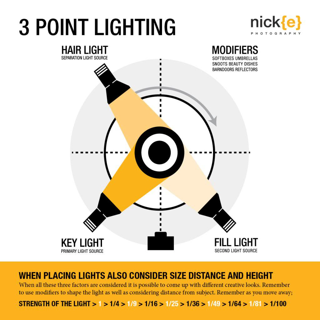 Best ideas about 3 Point Lighting
. Save or Pin "Three point lighting " by Nick Griffin Now.