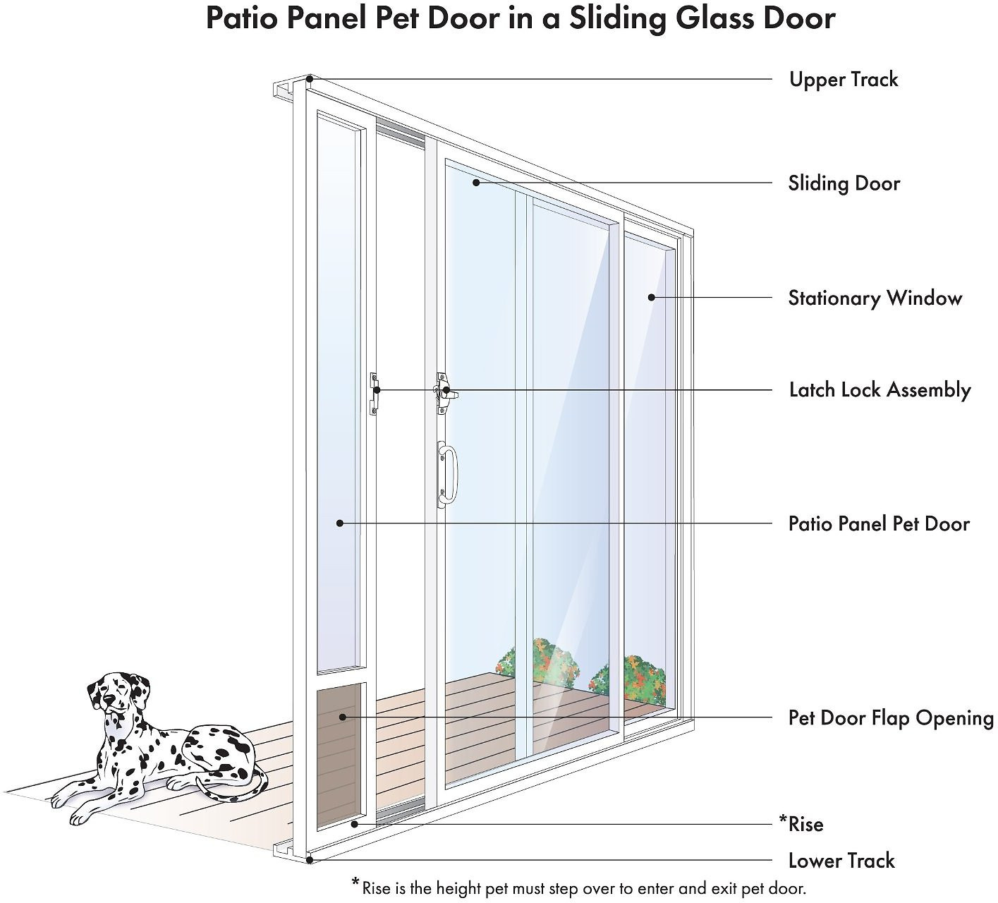 Best ideas about 96 Inch Sliding Patio Doors
. Save or Pin PetSafe Freedom Patio Pet Doors for Sliding Doors 96 in Now.