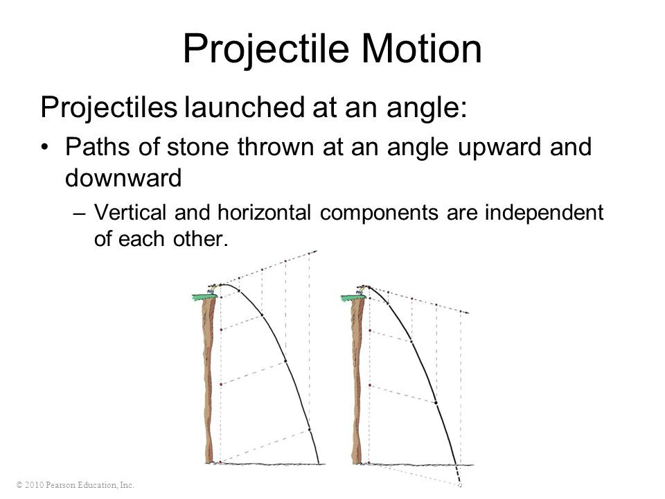 Best ideas about A Stone Is Thrown Vertically Upward With A Speed Of
. Save or Pin PROJECTILE AND SATELLITE MOTION ppt Now.