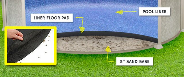 Best ideas about Above Ground Pool Floor Padding
. Save or Pin What Can I Use for Padding Under an Ground Pool Over Now.