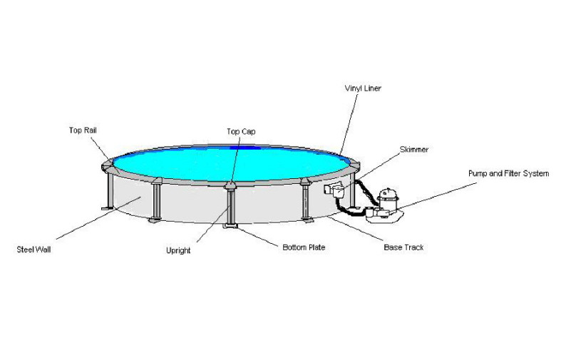 Best ideas about Above Ground Pool Parts
. Save or Pin Ground Pool Structure and Design Now.