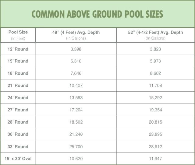 Best ideas about Above Ground Pool Sizes
. Save or Pin Average Pool Dimensions Reverse Search Now.